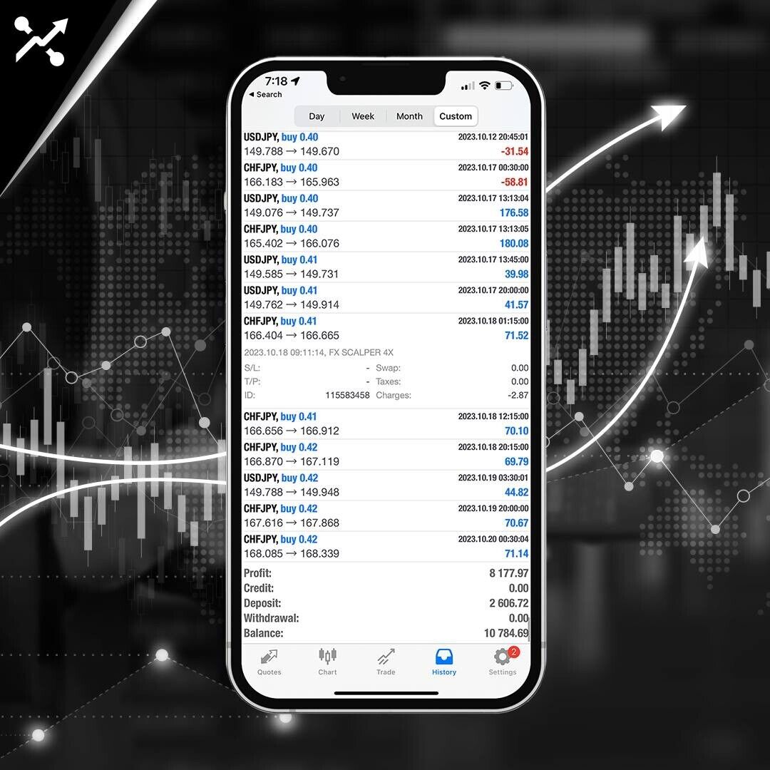 FX Scalper 4X MT4 EA fix version