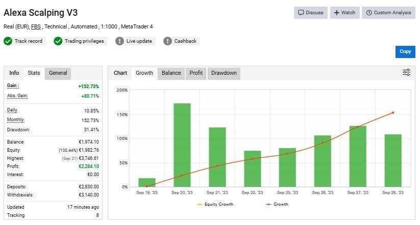 Alexa Scalping EA V3 MT4 fix version