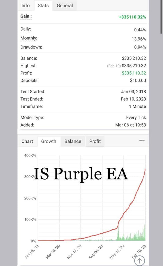 Is Purple EA MT4 fix