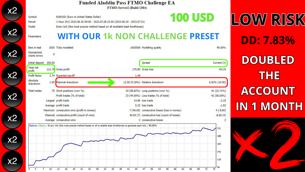 Funded Aladdin FTMO Pass Challenge EA MT4 fix version