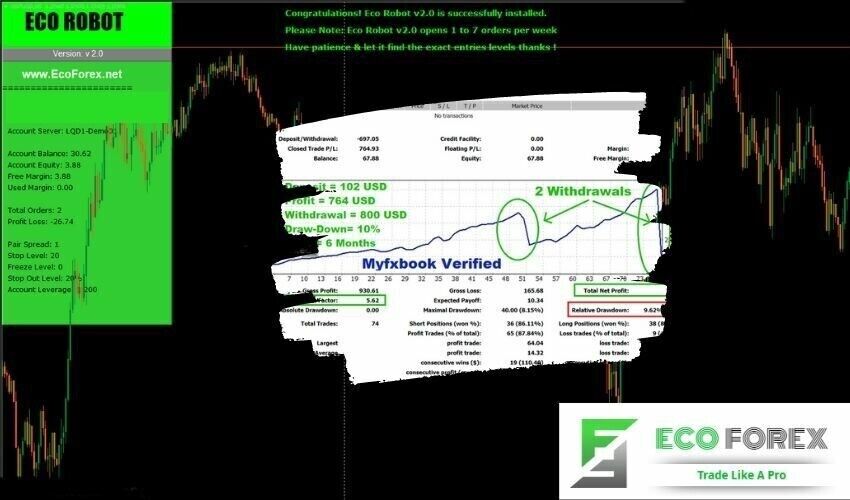 ECO Robot Forex EA MT4 fix version