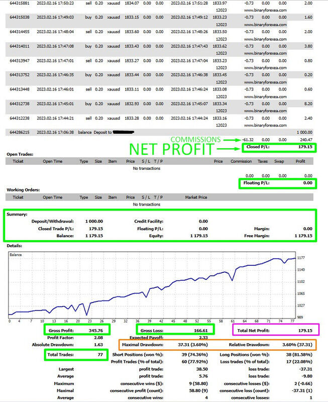 Fast M1 Gold Scalper EA MT4 fix version