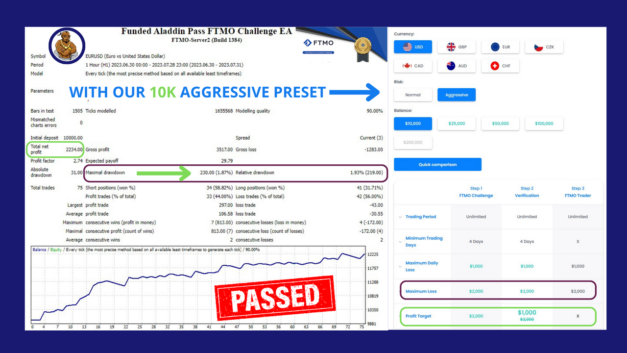 Funded Aladdin FTMO Pass Challenge EA MT4 fix version