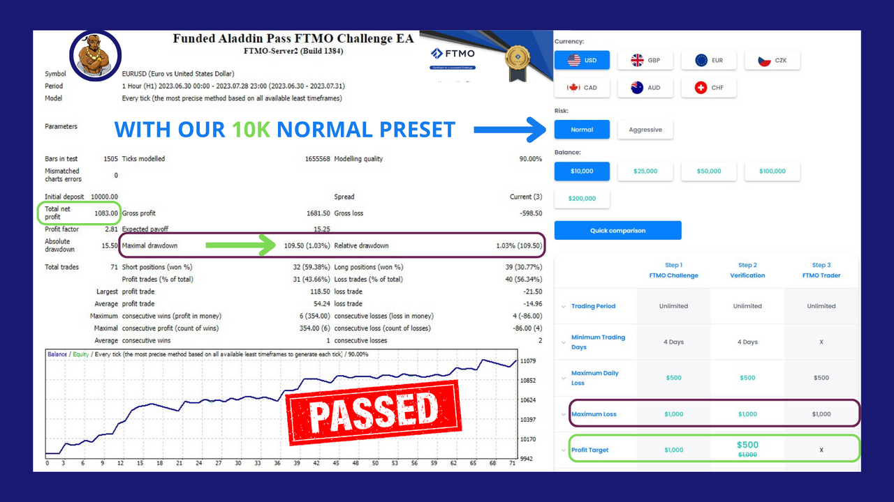 Funded Aladdin FTMO Pass Challenge EA MT4 fix version