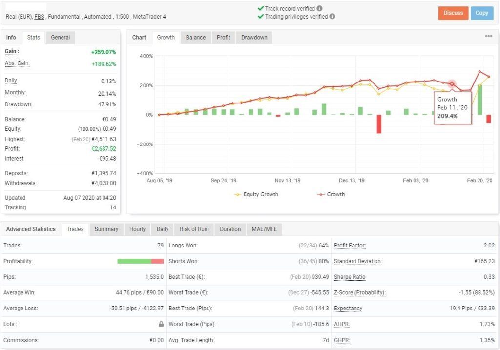 ECO Robot Forex EA MT4 fix version