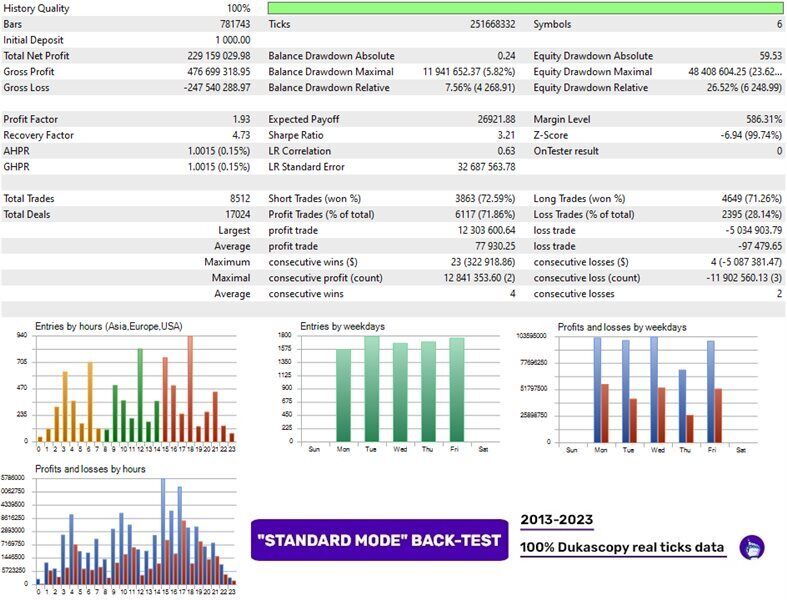 Perceptrader AI V1.73 MT4 1420+