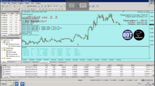 ShustRobot EA V2.2 EA MT4 fix