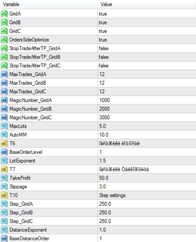 ShustRobot EA V2.2 EA MT4 fix