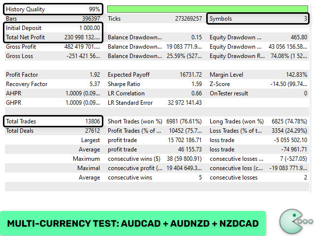 Waka Waka v4.43 MT4 1420+